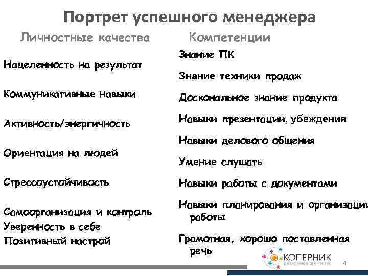 Портрет успешного менеджера Личностные качества Нацеленность на результат Компетенции Знание ПК Знание техники продаж