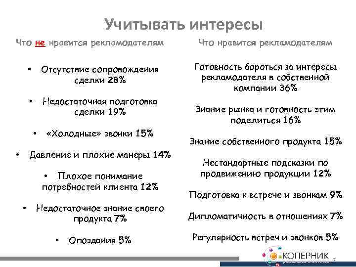 Учитывать интересы Что не нравится рекламодателям • Отсутствие сопровождения сделки 28% • Недостаточная подготовка