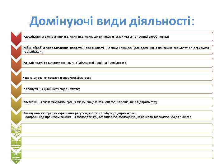 Домінуючі види діяльності: • дослідження економічних відносин (відносин, що виникають між людьми в процесі