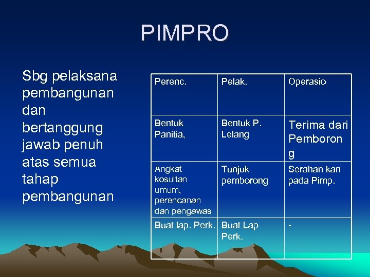 PIMPRO Sbg pelaksana pembangunan dan bertanggung jawab penuh atas semua tahap pembangunan Perenc. Pelak.