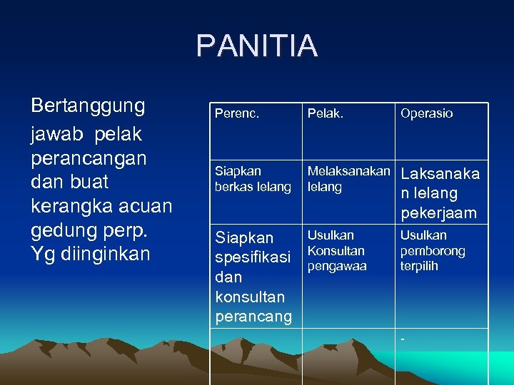 PANITIA Bertanggung jawab pelak perancangan dan buat kerangka acuan gedung perp. Yg diinginkan Perenc.
