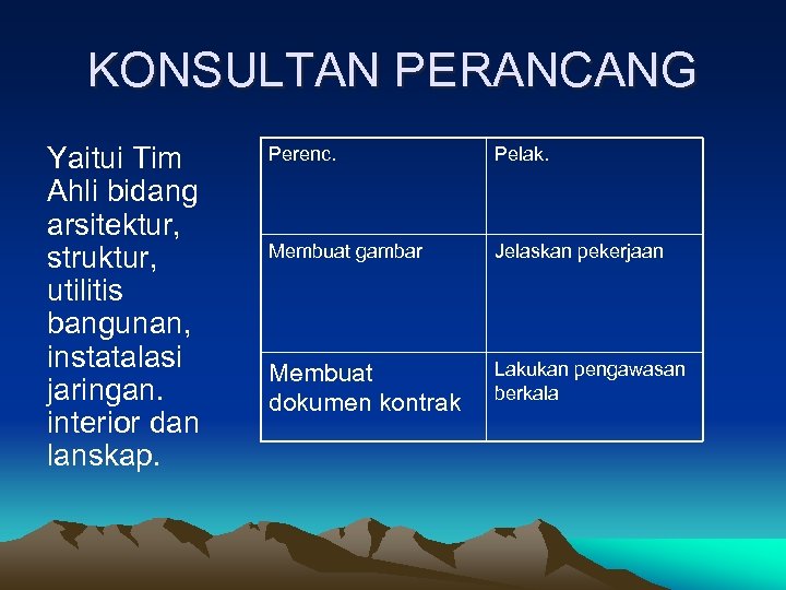KONSULTAN PERANCANG Yaitui Tim Ahli bidang arsitektur, struktur, utilitis bangunan, instatalasi jaringan. interior dan