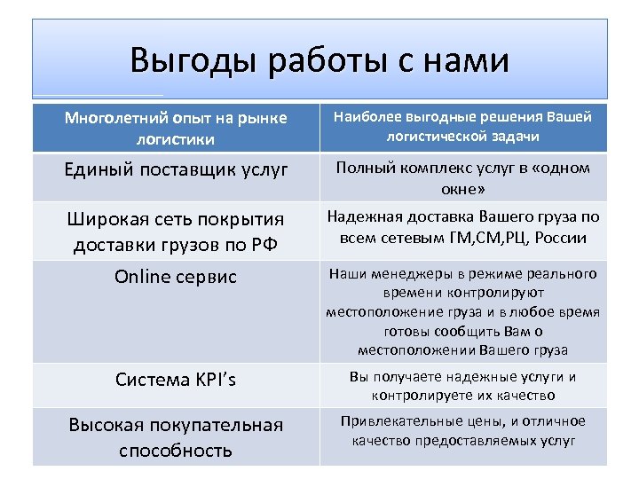 Выгоды работы с нами Многолетний опыт на рынке логистики Наиболее выгодные решения Вашей логистической