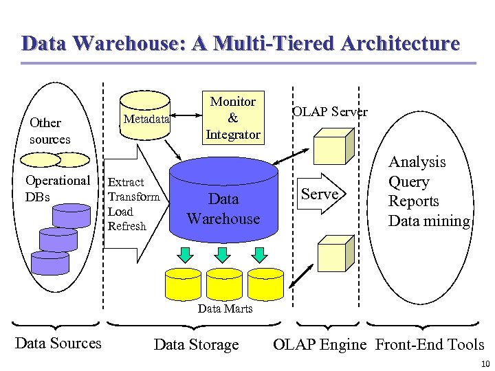 Data Mining Concepts and Techniques 3 rd ed