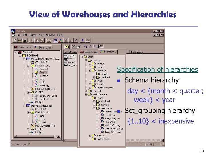 View of Warehouses and Hierarchies Specification of hierarchies n Schema hierarchy day < {month