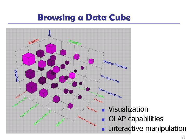 Browsing a Data Cube n n n Visualization OLAP capabilities Interactive manipulation 31 