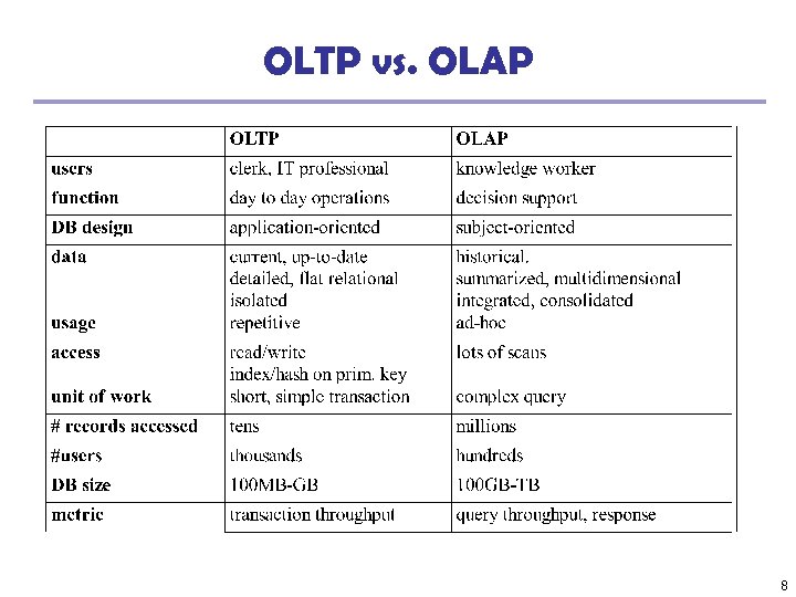 OLTP vs. OLAP 8 