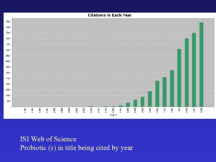 ISI Web of Science Probiotic (s) in title being cited by year 