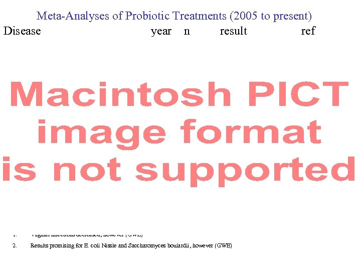 Meta-Analyses of Probiotic Treatments (2005 to present) Disease year n result ref 1. Vaginal