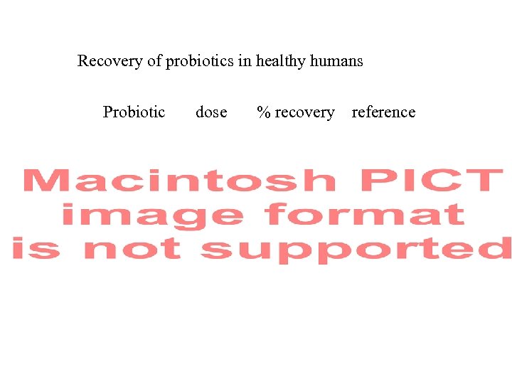 Recovery of probiotics in healthy humans Probiotic dose % recovery reference 
