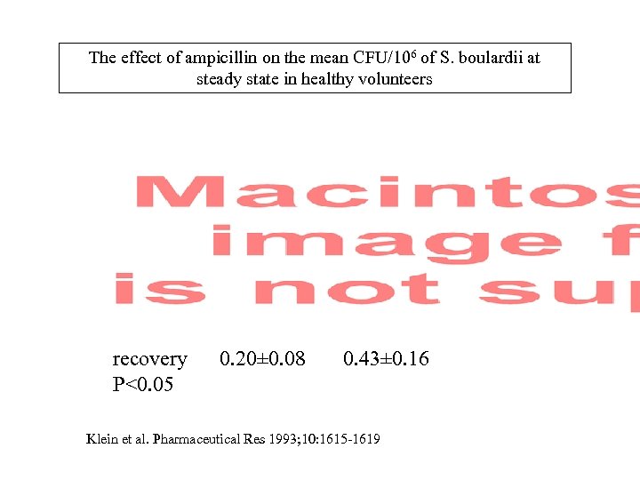 The effect of ampicillin on the mean CFU/106 of S. boulardii at steady state
