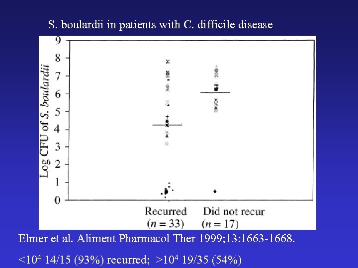S. boulardii in patients with C. difficile disease Elmer et al. Aliment Pharmacol Ther