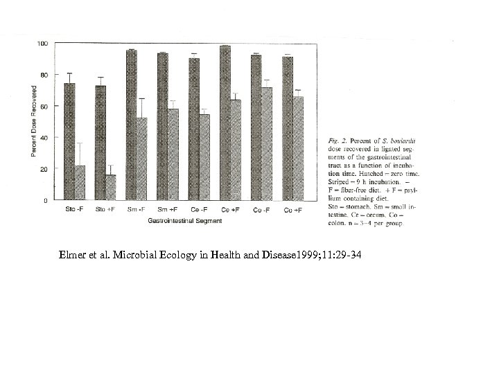 Elmer et al. Microbial Ecology in Health and Disease 1999; 11: 29 -34 