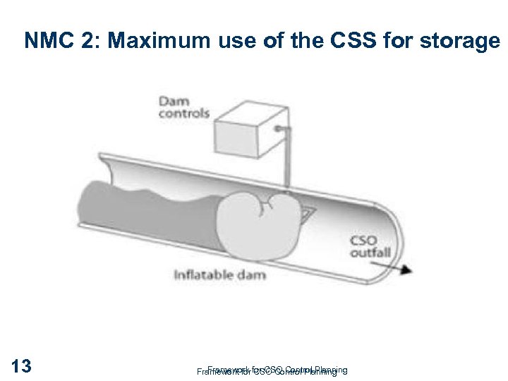 NMC 2: Maximum use of the CSS for storage 13 Framework CSO Control Planning
