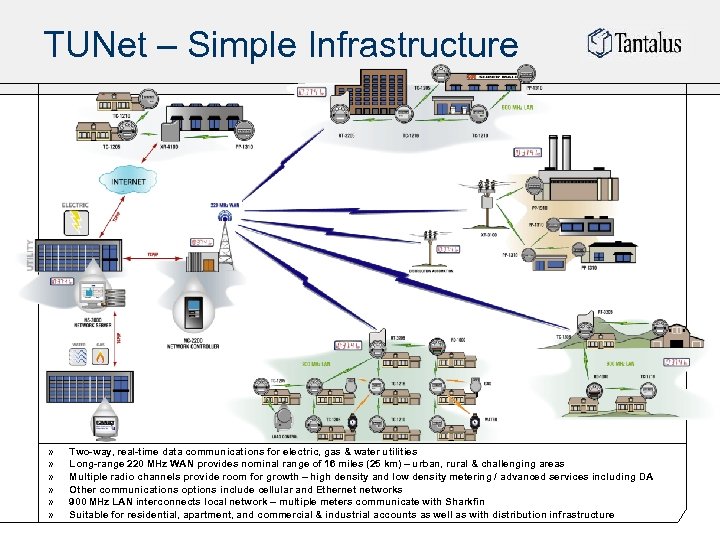 TUNet – Simple Infrastructure » » » Two-way, real-time data communications for electric, gas