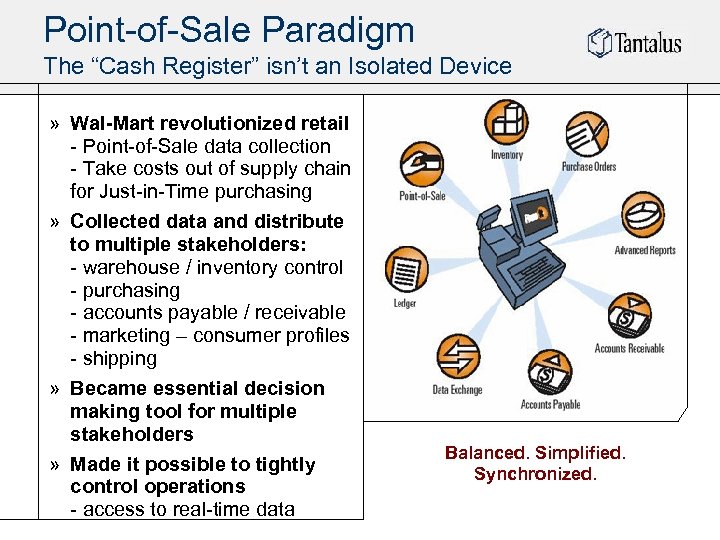 Point-of-Sale Paradigm The “Cash Register” isn’t an Isolated Device » Wal-Mart revolutionized retail -