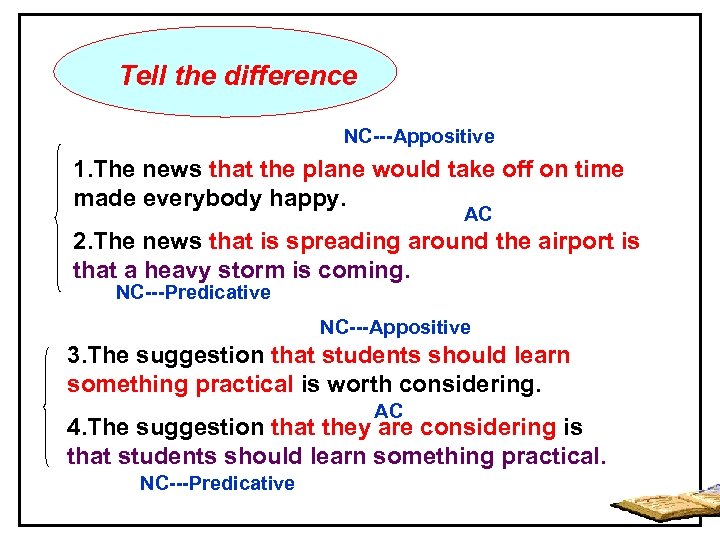 Tell the difference NC---Appositive 1. The news that the plane would take off on