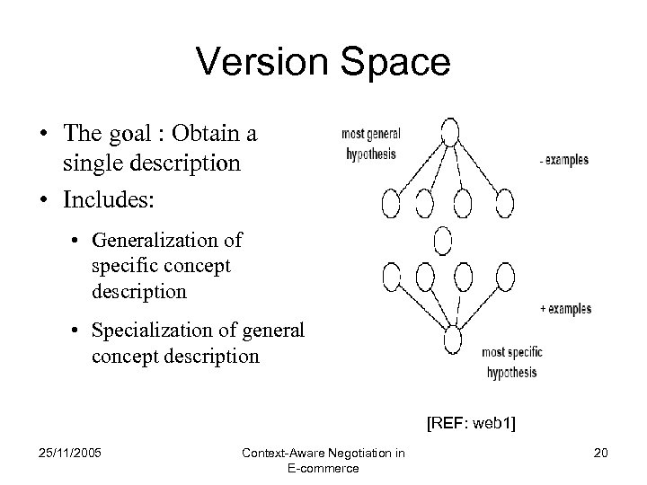 Version Space • The goal : Obtain a single description • Includes: • Generalization