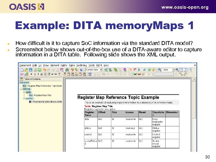 www. oasis-open. org Example: DITA memory. Maps 1 n n How difficult is it