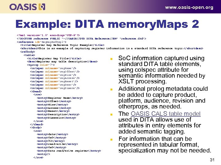 www. oasis-open. org Example: DITA memory. Maps 2 <? xml version='1. 0' encoding='UTF-8'? >