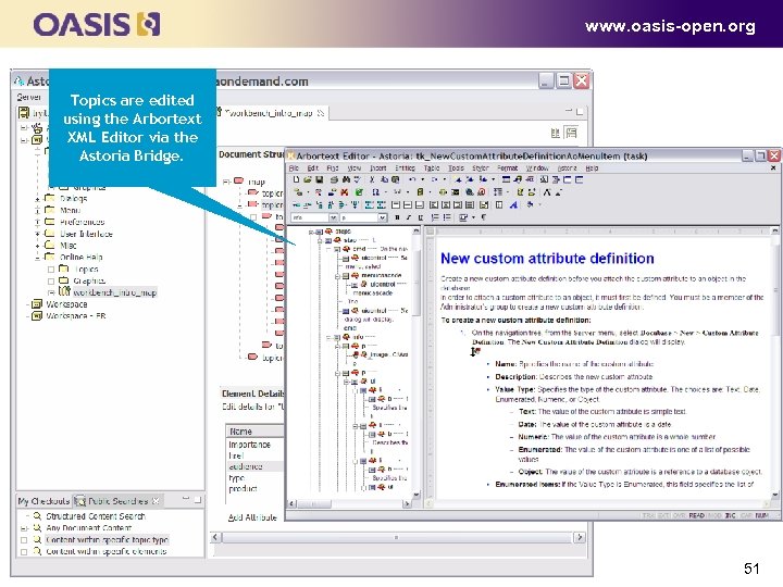 www. oasis-open. org Topics are edited using the Arbortext XML Editor via the Astoria