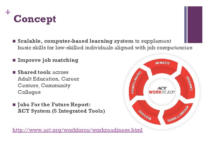 + Concept n Scalable, computer-based learning system to supplement basic skills for low-skilled individuals