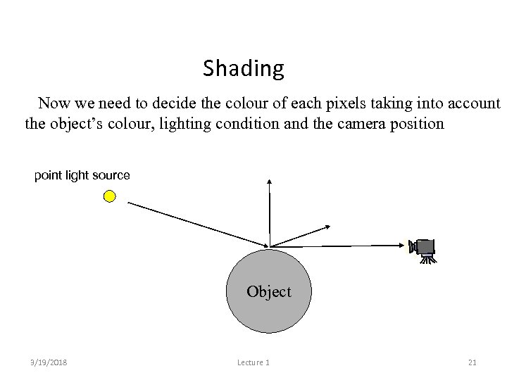 Shading Now we need to decide the colour of each pixels taking into account
