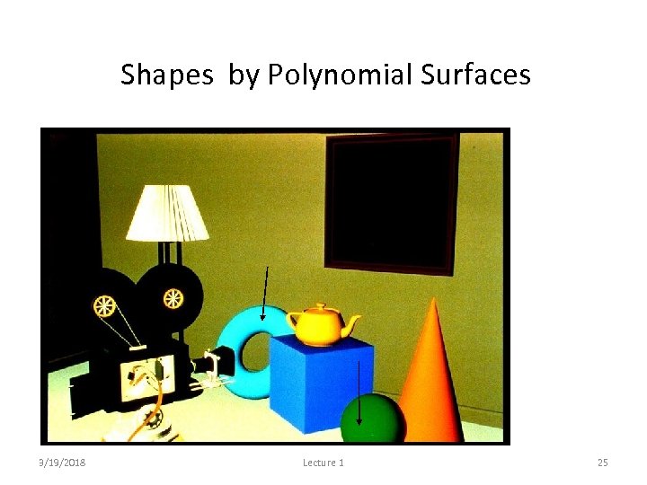 Shapes by Polynomial Surfaces 3/19/2018 Lecture 1 25 