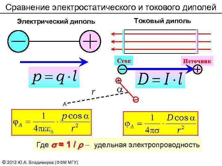 Сравнение токов. Формула дипольного момента токового диполя. Дипольный электрический Генератор токовый диполь. Электрический момент токового диполя. Потенциал создаваемый токовым диполем формула.