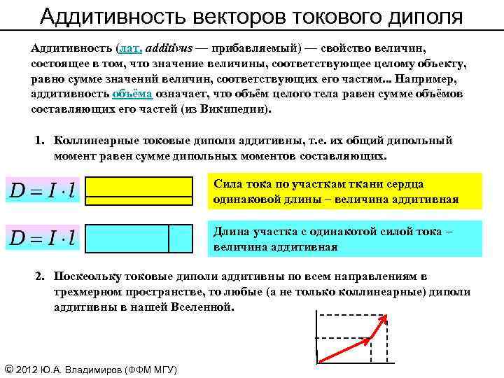 Аддитивность векторов токового диполя Аддитивность (лат. additivus — прибавляемый) — свойство величин, состоящее в