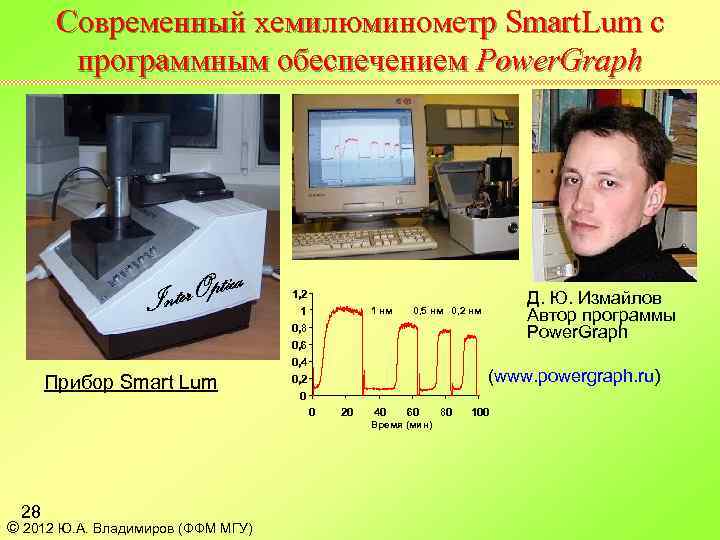 Современный хемилюминометр Smart. Lum с программным обеспечением Power. Graph a er. Optic Int Д.