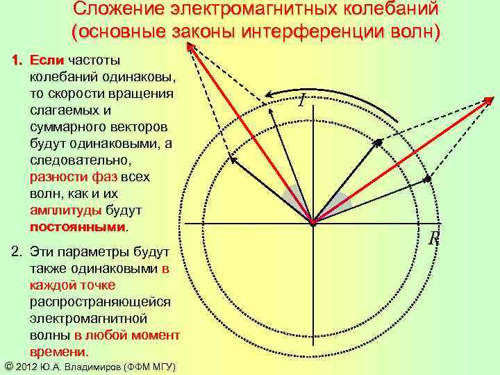 Сложение электромагнитных колебаний (основные законы интерференции волн) 1. Если частоты колебаний одинаковы, то скорости