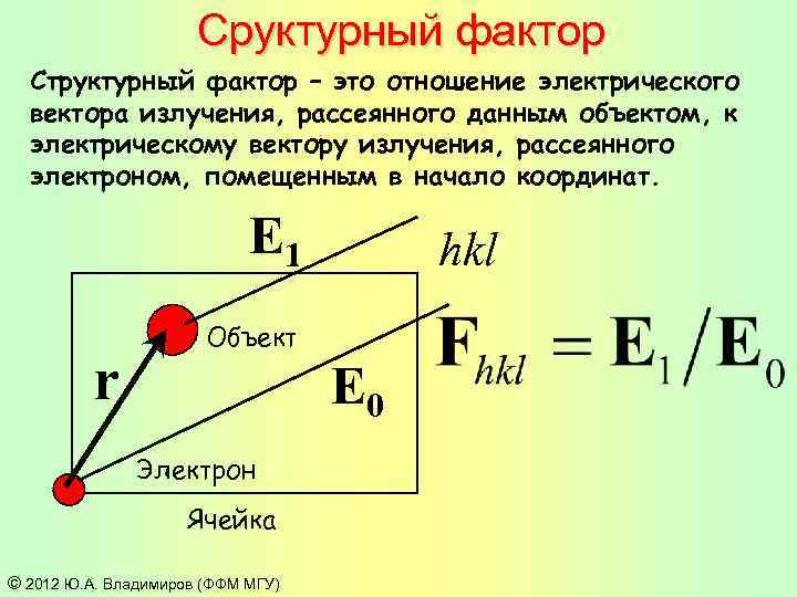 Сруктурный фактор Структурный фактор – это отношение электрического вектора излучения, рассеянного данным объектом, к