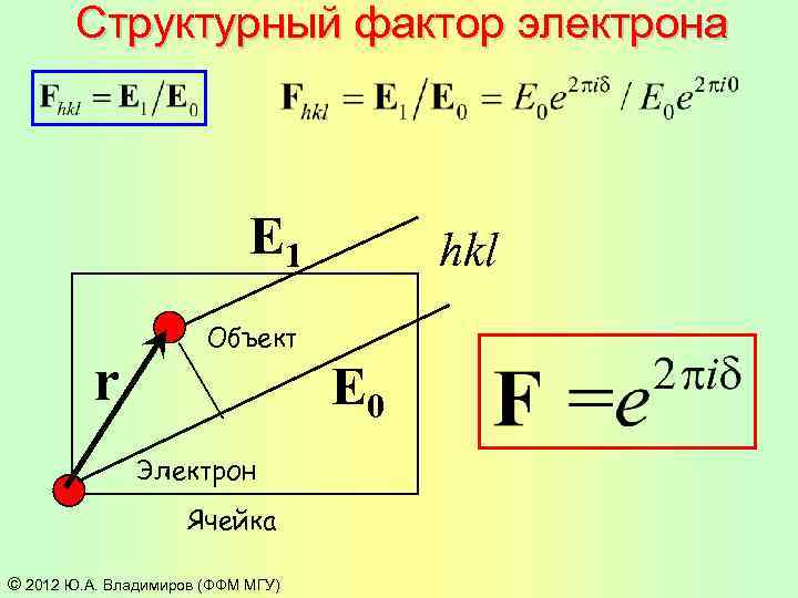 Структурный фактор электрона E 1 r hkl Объект E 0 Электрон Ячейка © 2012