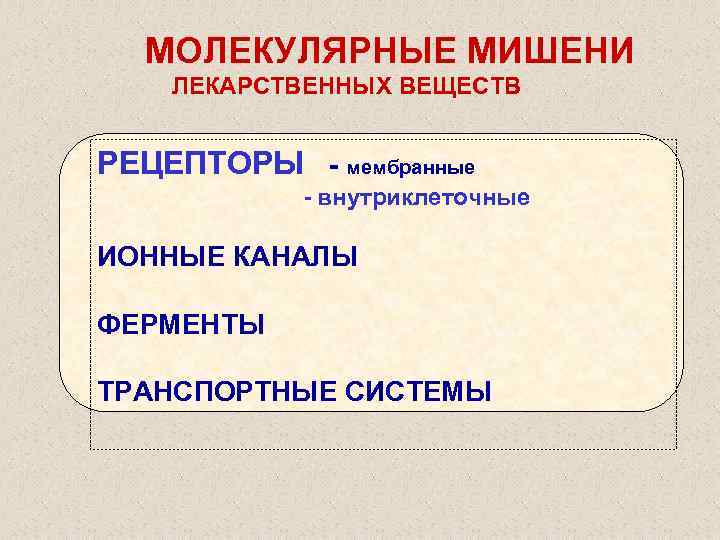 МОЛЕКУЛЯРНЫЕ МИШЕНИ ЛЕКАРСТВЕННЫХ ВЕЩЕСТВ РЕЦЕПТОРЫ - мембранные - внутриклеточные ИОННЫЕ КАНАЛЫ ФЕРМЕНТЫ ТРАНСПОРТНЫЕ СИСТЕМЫ