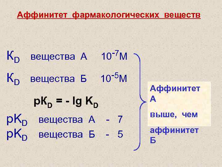 Аффинитет фармакологических веществ КD вещества А 10 -7 М КD вещества Б 10 -5
