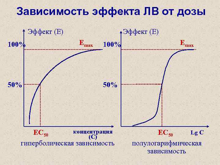 Эффект зависимости