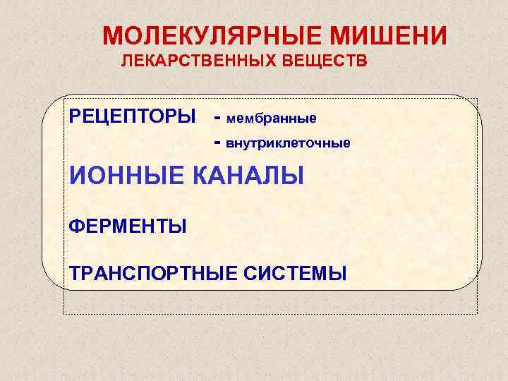 МОЛЕКУЛЯРНЫЕ МИШЕНИ ЛЕКАРСТВЕННЫХ ВЕЩЕСТВ РЕЦЕПТОРЫ - мембранные - внутриклеточные ИОННЫЕ КАНАЛЫ ФЕРМЕНТЫ ТРАНСПОРТНЫЕ СИСТЕМЫ