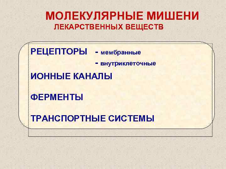 МОЛЕКУЛЯРНЫЕ МИШЕНИ ЛЕКАРСТВЕННЫХ ВЕЩЕСТВ РЕЦЕПТОРЫ - мембранные - внутриклеточные ИОННЫЕ КАНАЛЫ ФЕРМЕНТЫ ТРАНСПОРТНЫЕ СИСТЕМЫ