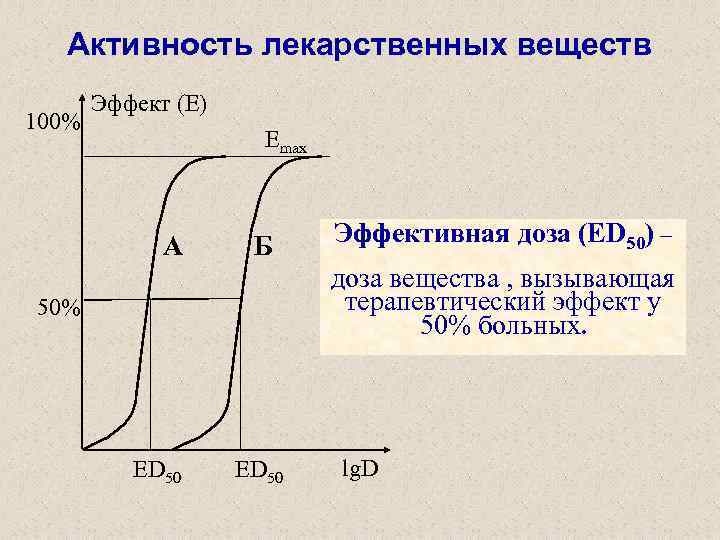 Эффект зависимости