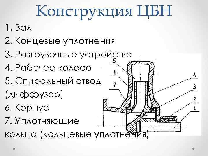 Ао тд гидравлические машины