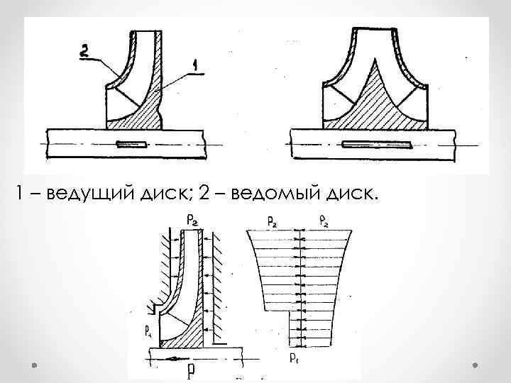 1 – ведущий диск; 2 – ведомый диск. 