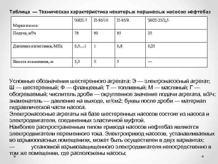 Таблица — Техническая характеристика некоторых поршневых насосов нефтебаз ЭНП-7 П-80/10 П-85/8 ЭНП-25/2, 5 Подача,