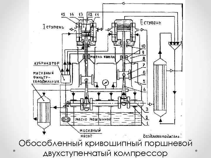 Обособленный кривошипный поршневой двухступенчатый компрессор 