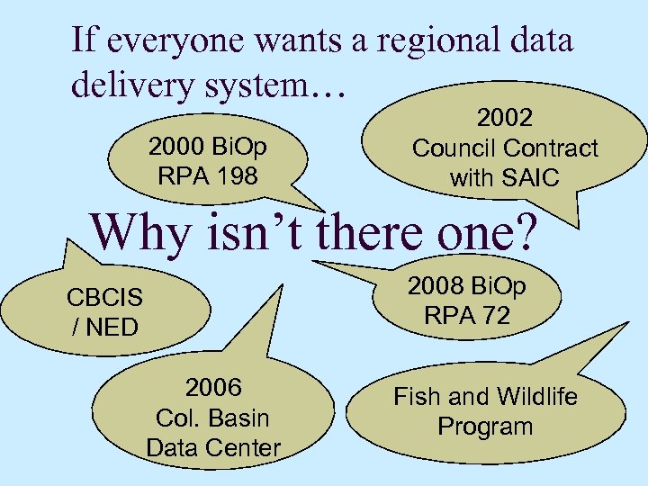 If everyone wants a regional data delivery system… 2000 Bi. Op RPA 198 2002