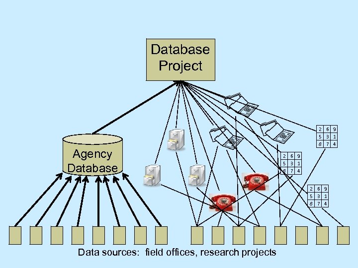 Database Project Agency Database 2 6 9 5 3 1 8 7 4 Data