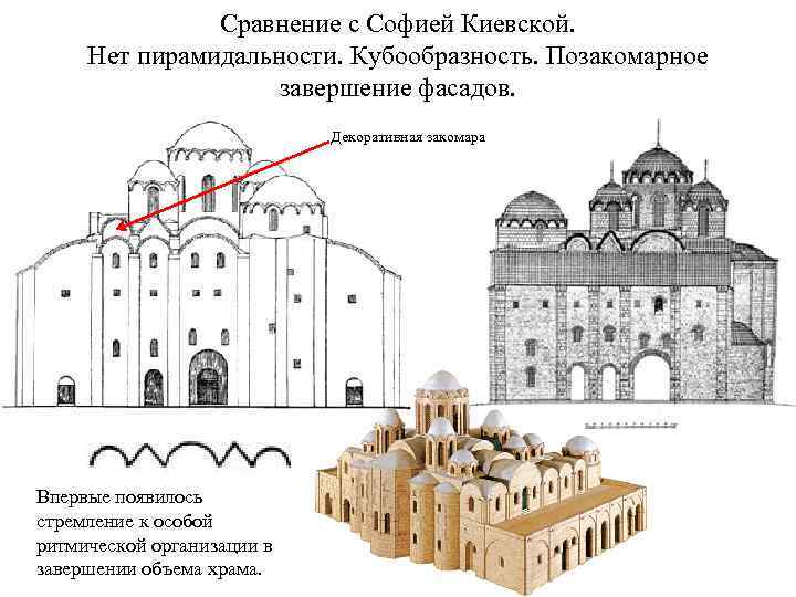 Сравнение с Софией Киевской. Нет пирамидальности. Кубообразность. Позакомарное завершение фасадов. Декоративная закомара Впервые появилось
