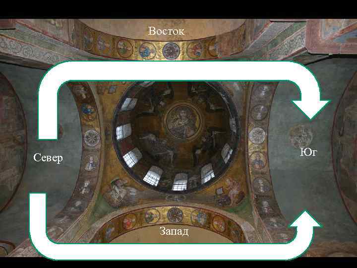 Восток Юг Север Запад 
