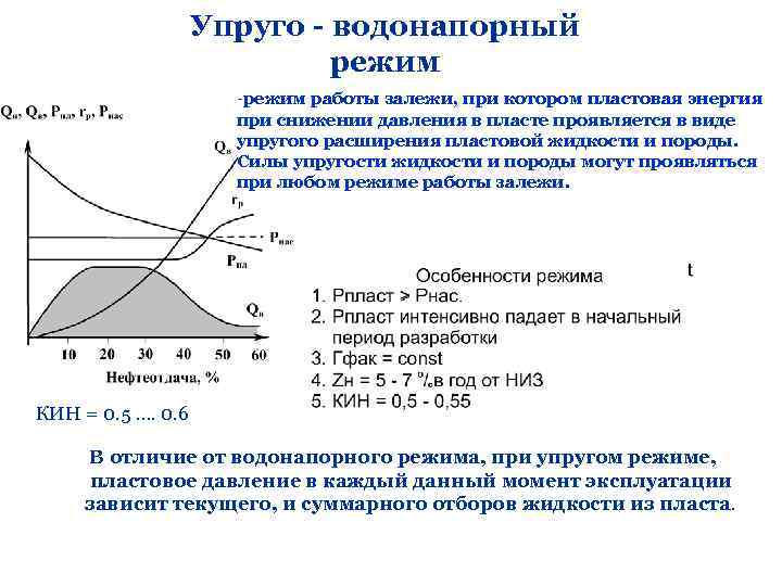 Упруго - водонапорный режим -режим работы залежи, при котором пластовая энергия при снижении давления