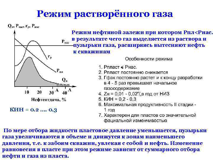 Режим растворённого газа Режим нефтяной залежи при котором Рпл<Рнас. в результате чего газ выделяется